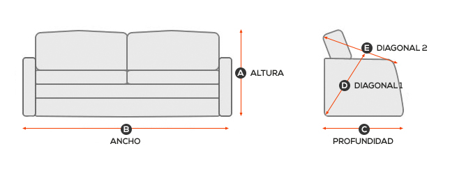 Como medir un sofá en muebles.tienda, tu tienda de muebles en Barcelona